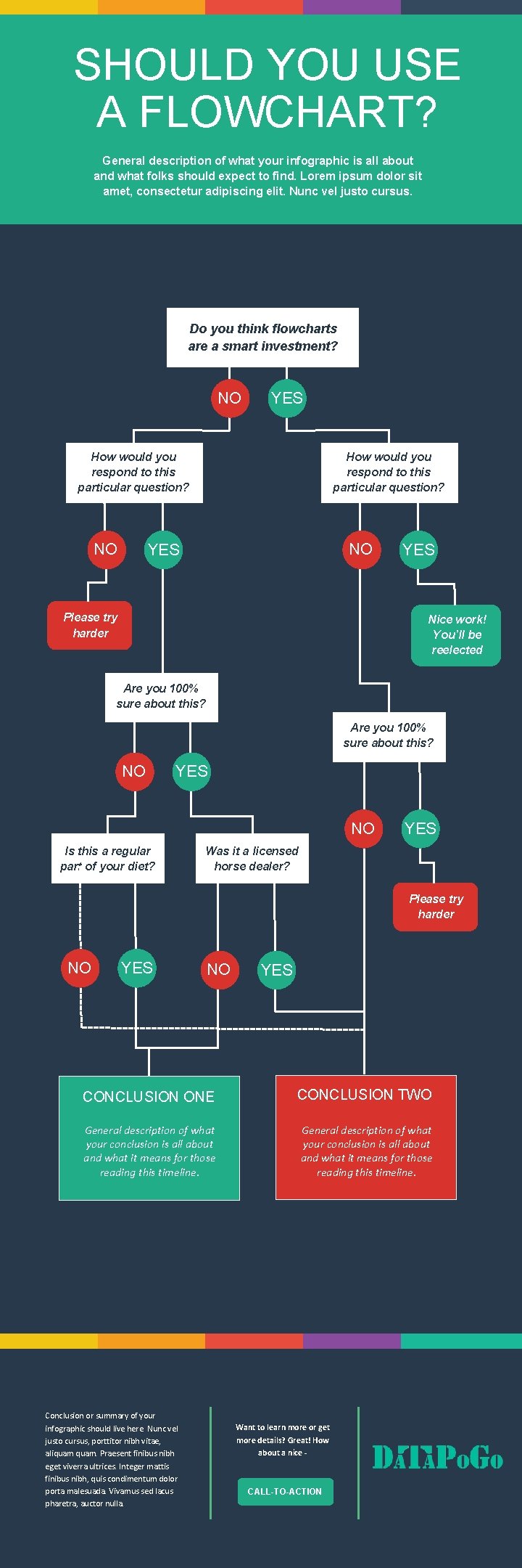 SHOULD YOU USE A FLOWCHART? General description of what your infographic is all about