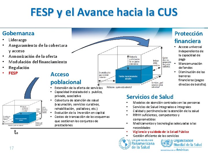 FESP y el Avance hacia la CUS Gobernanza • • • Protección financiera Liderazgo