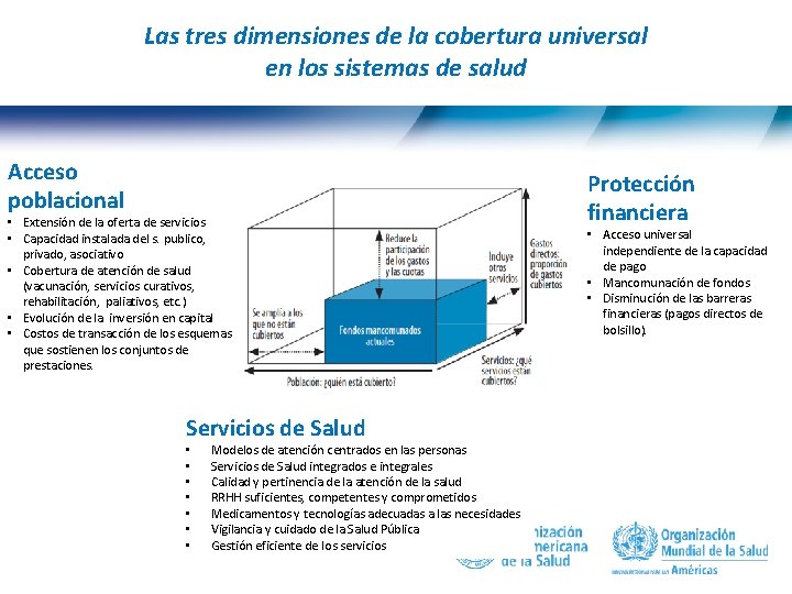 Las tres dimensiones de la cobertura universal en los sistemas de salud Acceso poblacional