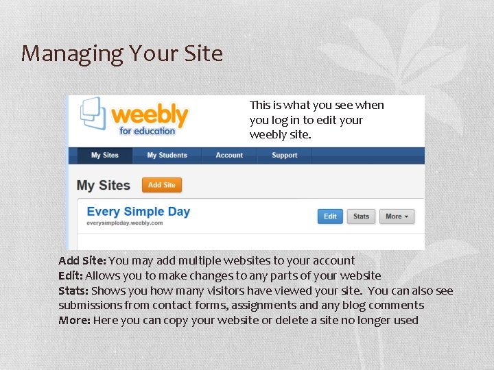 Managing Your Site This is what you see when you log in to edit