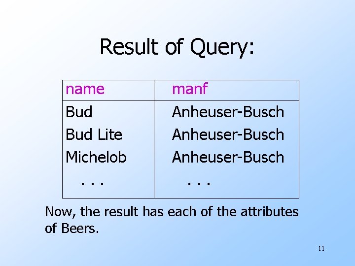 Result of Query: name Bud Lite Michelob. . . manf Anheuser-Busch. . . Now,