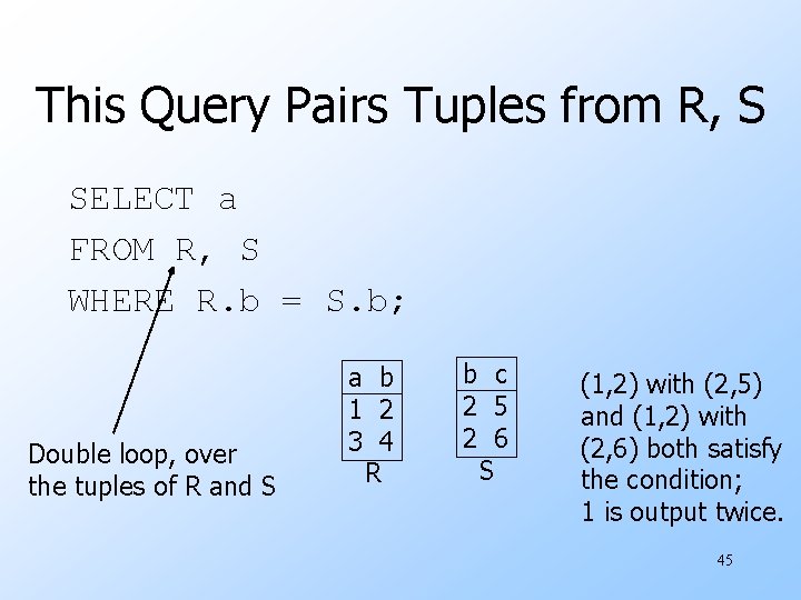 This Query Pairs Tuples from R, S SELECT a FROM R, S WHERE R.