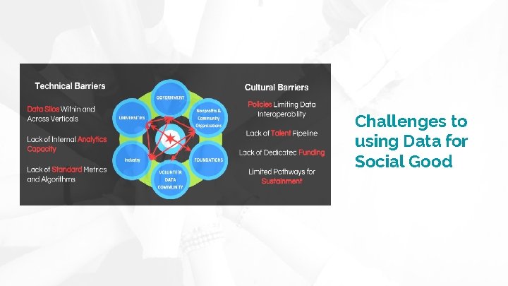 Challenges to using Data for Social Good 