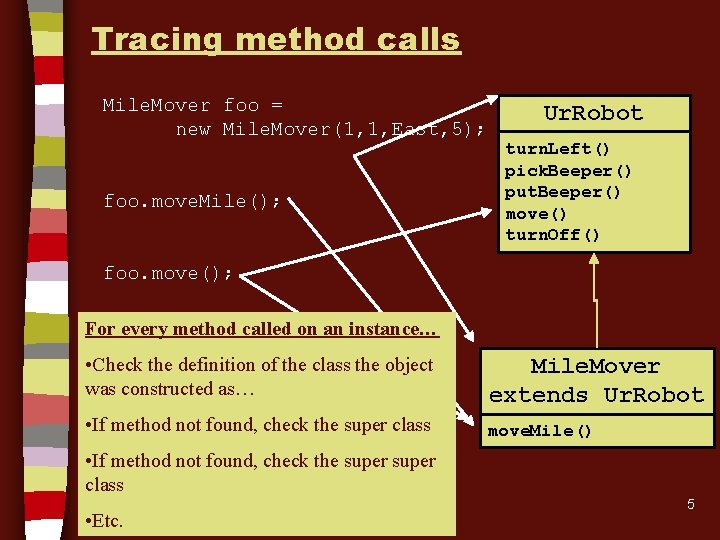 Tracing method calls Mile. Mover foo = new Mile. Mover(1, 1, East, 5); foo.