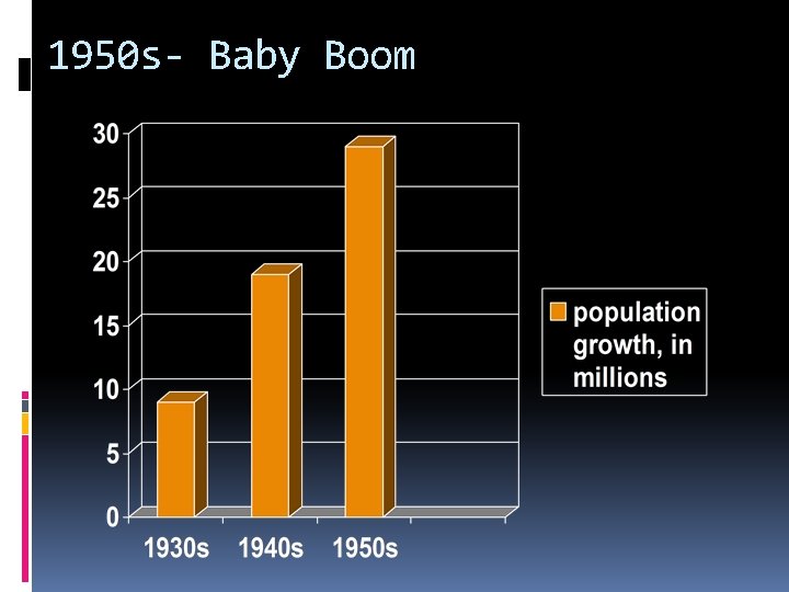 1950 s- Baby Boom 