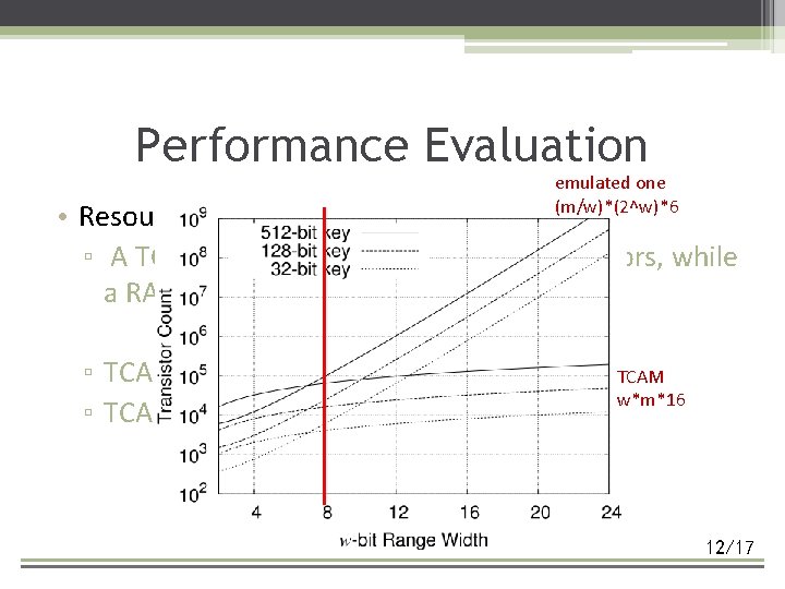 Performance Evaluation emulated one (m/w)*(2^w)*6 • Resource Utilization ▫ A TCAM bit typically demands