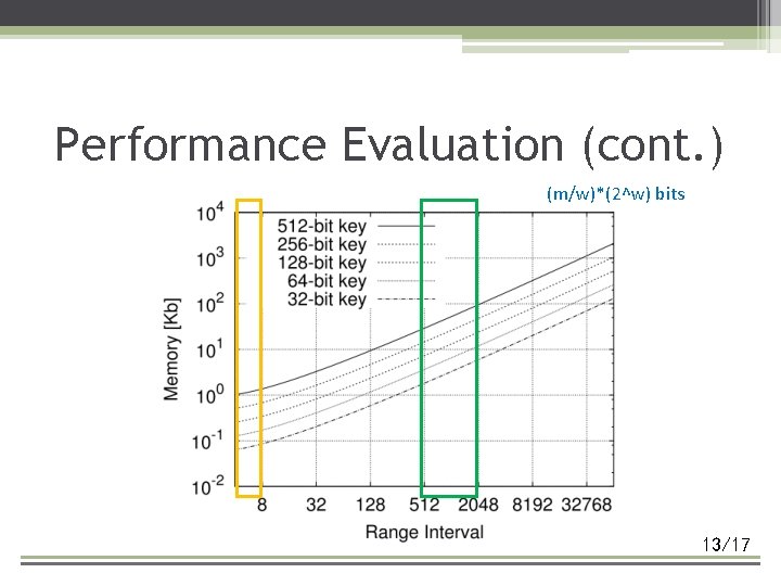 Performance Evaluation (cont. ) (m/w)*(2^w) bits 13/17 