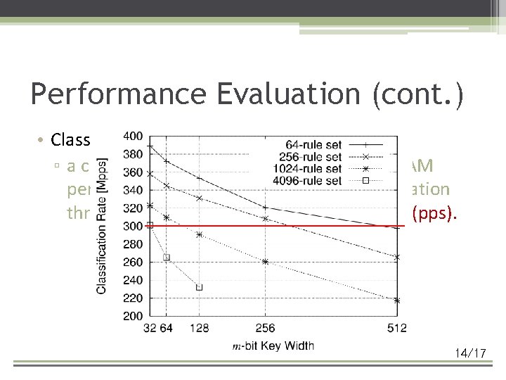 Performance Evaluation (cont. ) • Classification Throughput ▫ a crucial factor for evaluating emulated