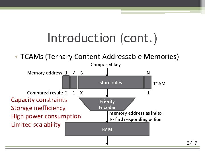 Introduction (cont. ) • TCAMs (Ternary Content Addressable Memories) Compared key Memory address: 1