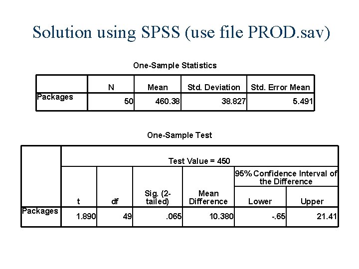 Solution using SPSS (use file PROD. sav) One-Sample Statistics N Packages Mean 50 Std. Solution using SPSS (use file PROD. sav) One-Sample Statistics N Packages Mean 50 Std.