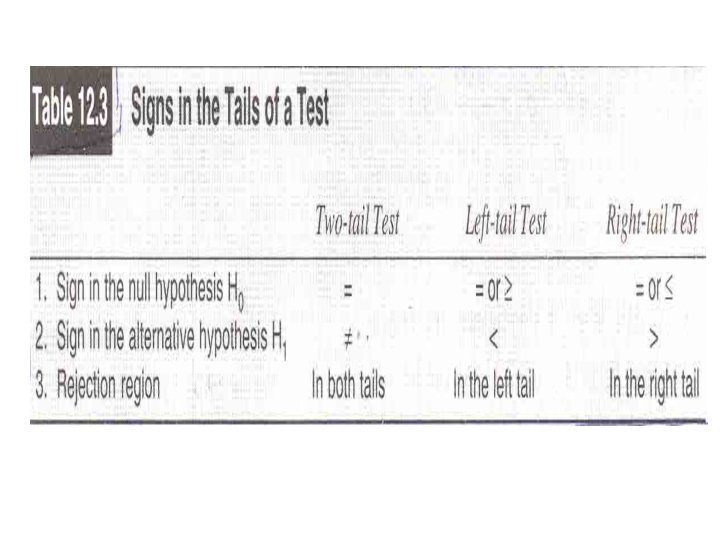 Signs in the Tails of a Test Signs in the Tails of a Test
