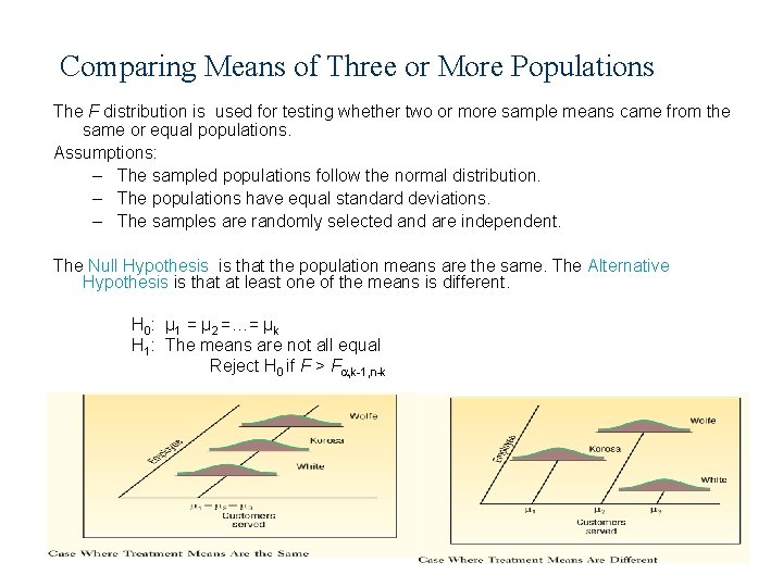 Comparing Means of Three or More Populations The F distribution is used for testing Comparing Means of Three or More Populations The F distribution is used for testing