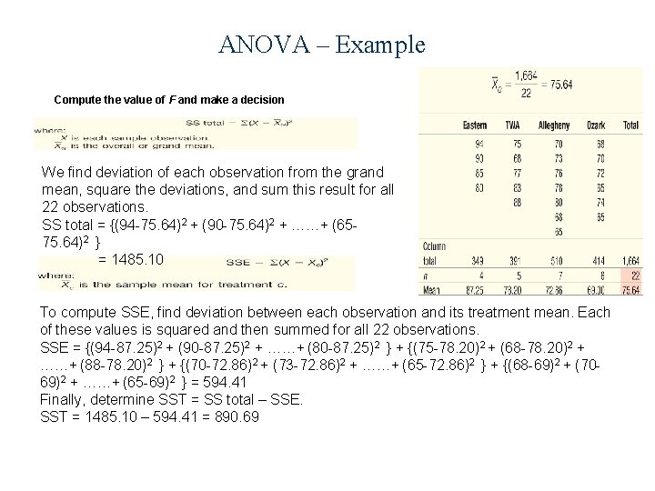 ANOVA – Example Compute the value of F and make a decision We find ANOVA – Example Compute the value of F and make a decision We find