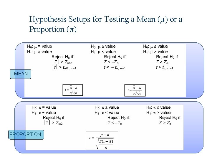 Hypothesis Setups for Testing a Mean ( ) or a Proportion ( ) MEAN