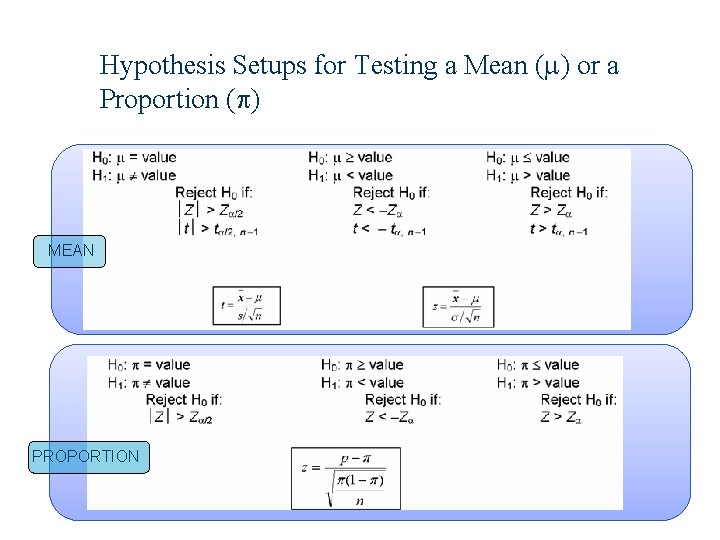 Hypothesis Setups for Testing a Mean ( ) or a Proportion ( ) MEAN Hypothesis Setups for Testing a Mean ( ) or a Proportion ( ) MEAN