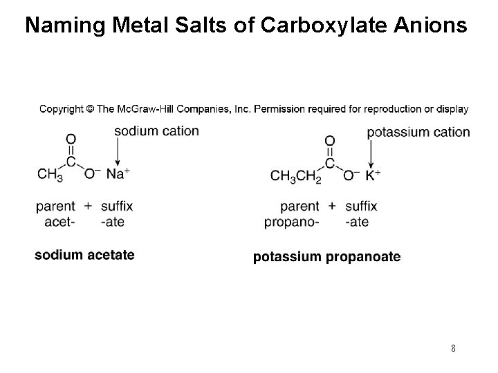 Naming Metal Salts of Carboxylate Anions 8 