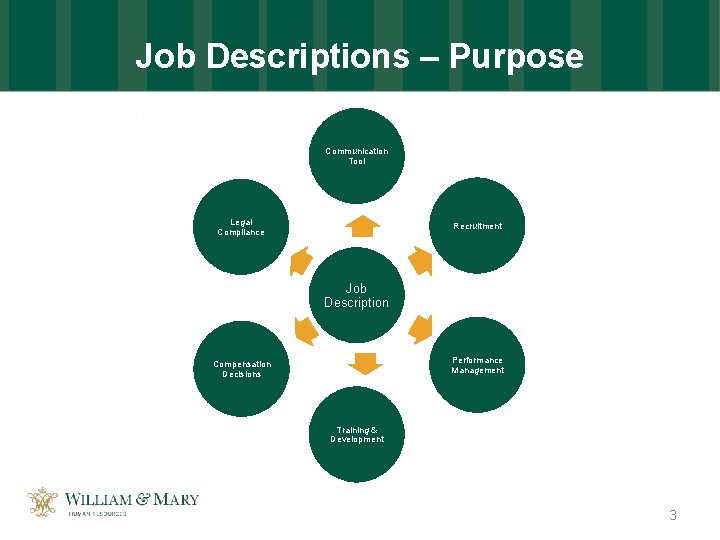 Job Descriptions – Purpose Communication Tool Legal Compliance Recruitment Job Description Performance Management Compensation