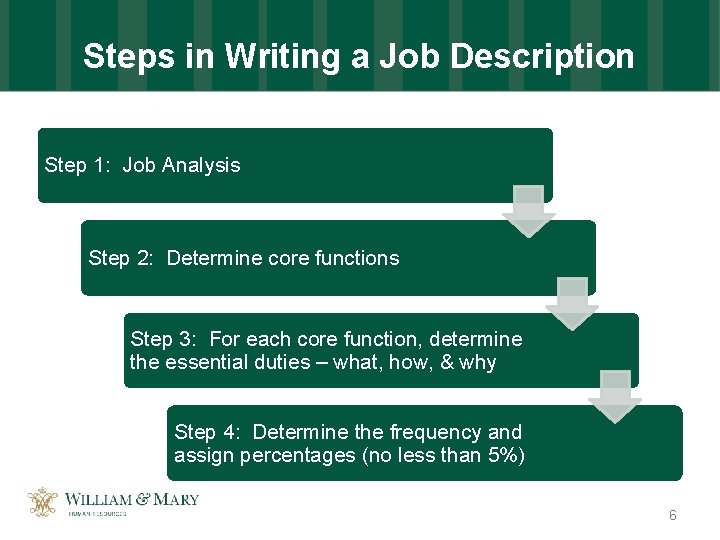 Steps in Writing a Job Description Step 1: Job Analysis Step 2: Determine core