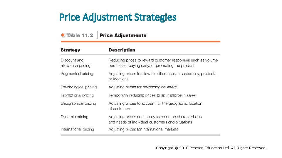 Price Adjustment Strategies Copyright © 2018 Pearson Education Ltd. All Rights Reserved. 