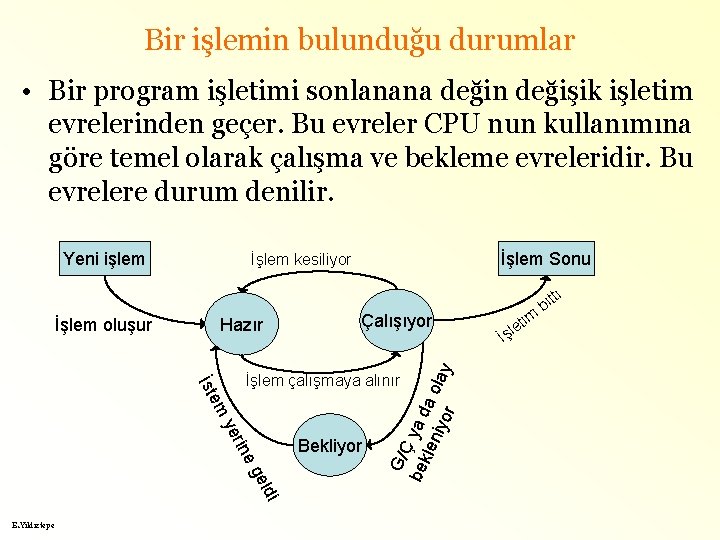 Bir işlemin bulunduğu durumlar • Bir program işletimi sonlanana değin değişik işletim evrelerinden geçer.