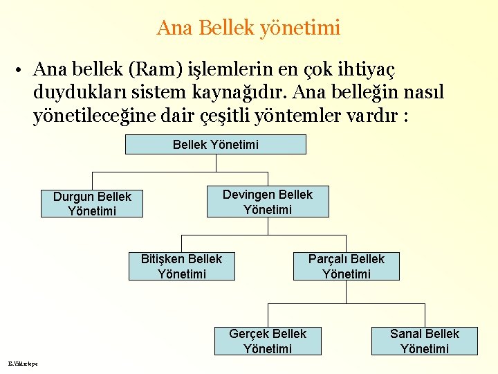 Ana Bellek yönetimi • Ana bellek (Ram) işlemlerin en çok ihtiyaç duydukları sistem kaynağıdır.