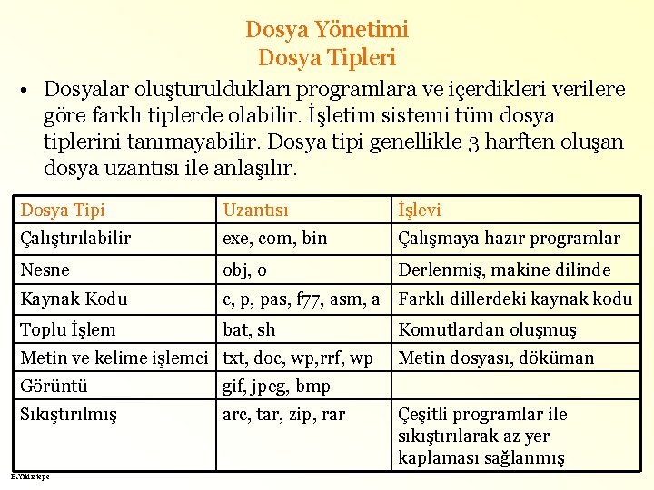 Dosya Yönetimi Dosya Tipleri • Dosyalar oluşturuldukları programlara ve içerdikleri verilere göre farklı tiplerde