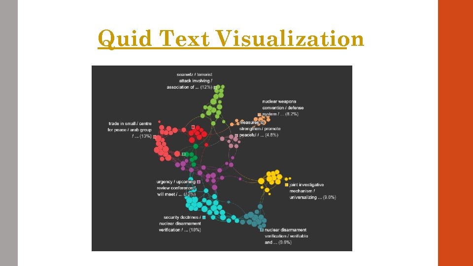 Quid Text Visualization 