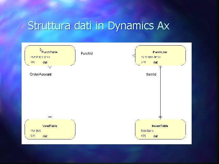 Struttura dati in Dynamics Ax 