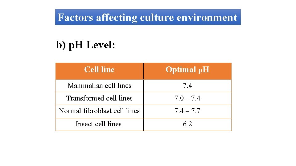 Factors affecting culture environment b) p. H Level: Cell line Optimal p. H Mammalian