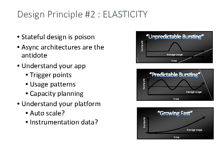 Design Principle #2 : ELASTICITY Compute “Unpredictable Bursting“ Average Usage Time Compute “Predictable Bursting“