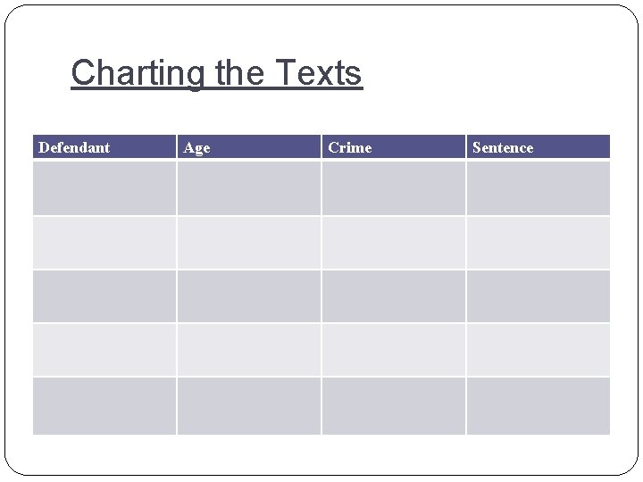 Charting the Texts Defendant Age Crime Sentence 