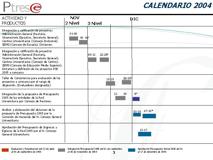CALENDARIO 2004 ACTIVIDAD Y PRODUCTOS Integración y calificación de proyectos: Administración General (Rectoría, Vicerrectoría