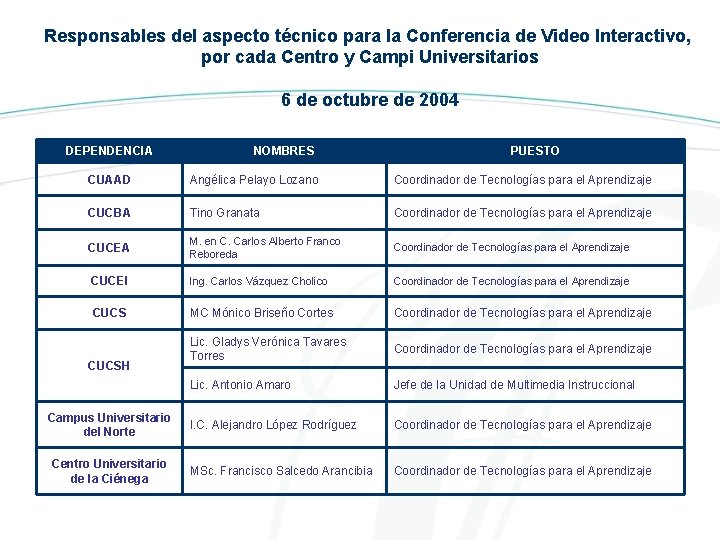 Responsables del aspecto técnico para la Conferencia de Video Interactivo, por cada Centro y