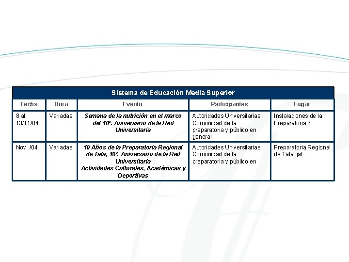 Sistema de Educación Media Superior Fecha Hora Evento 8 al 13/11/04 Variadas Semana de