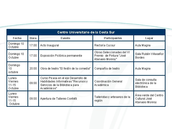 Centro Universitario de la Costa Sur Fecha Domingo 10 Octubre Hora 17: 00 Evento
