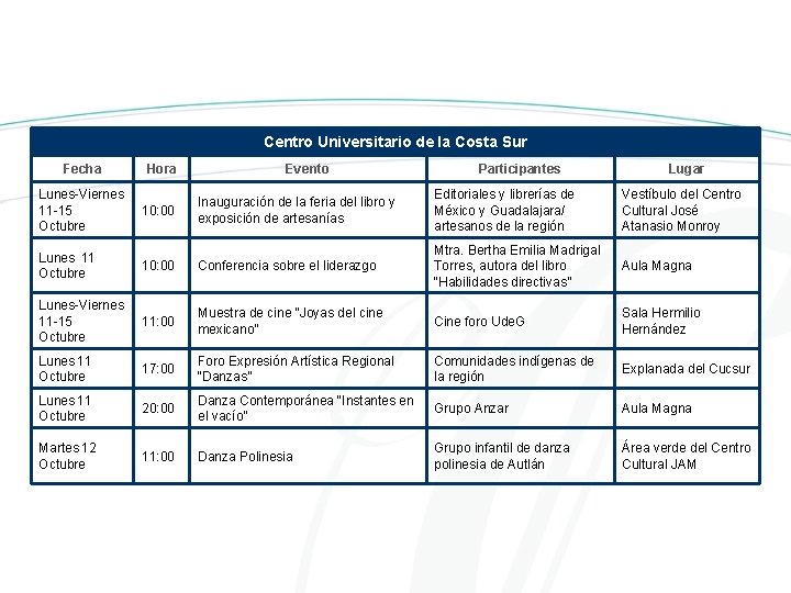 Centro Universitario de la Costa Sur Fecha Hora Lunes-Viernes 11 -15 Octubre 10: 00