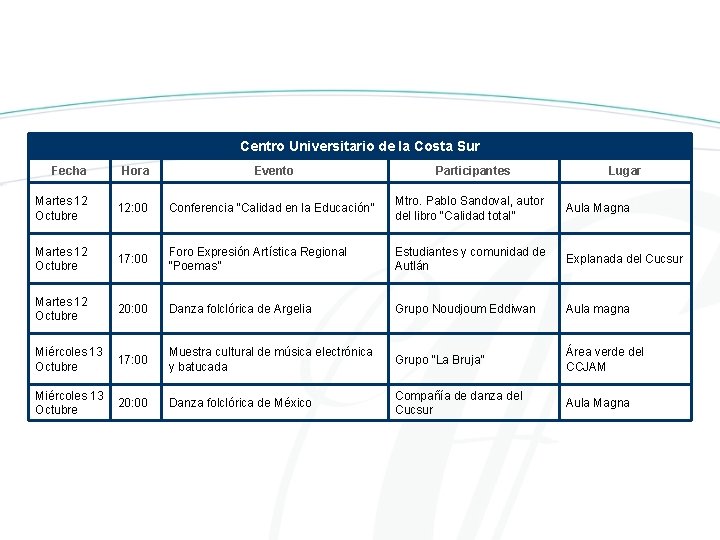 Centro Universitario de la Costa Sur Fecha Hora Evento Participantes Lugar Martes 12 Octubre