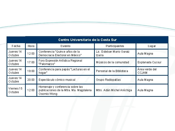 Centro Universitario de la Costa Sur Fecha Hora Evento Participantes Lugar Jueves 14 Octubre