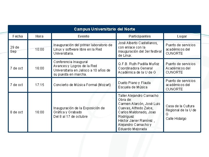 Campus Universitario del Norte Fecha 29 de Sep 7 de oct 8 de oct
