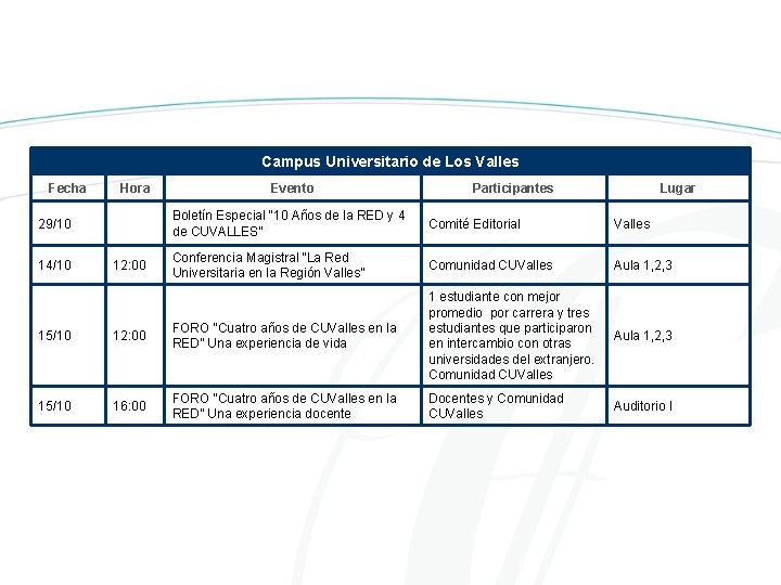 Campus Universitario de Los Valles Fecha Hora 29/10 14/10 12: 00 Evento Participantes Lugar