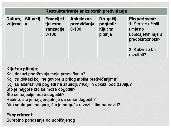 Restrukturiranje anksioznih predviđanja Datum, Situacij vrijeme a Emocije i tjelesne senzacije: 0 -100 Anksiozna