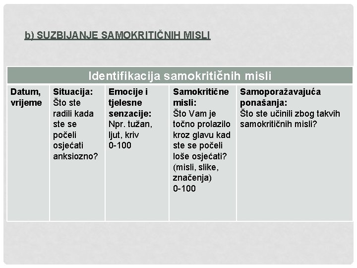 b) SUZBIJANJE SAMOKRITIČNIH MISLI Identifikacija samokritičnih misli Datum, vrijeme Situacija: Što ste radili kada