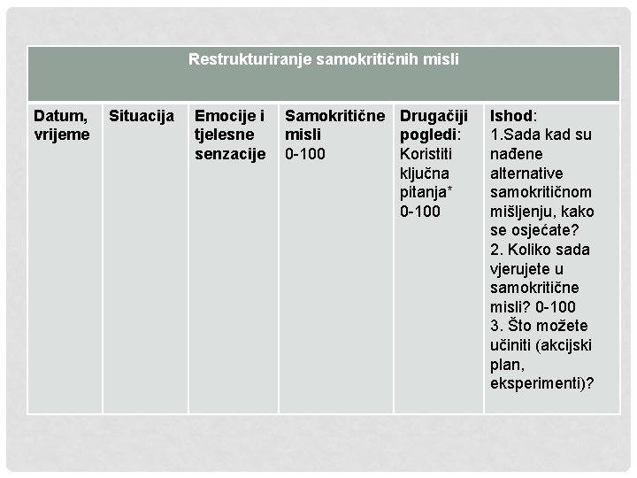 Restrukturiranje samokritičnih misli Datum, vrijeme Situacija Emocije i tjelesne senzacije Samokritične Drugačiji misli pogledi: