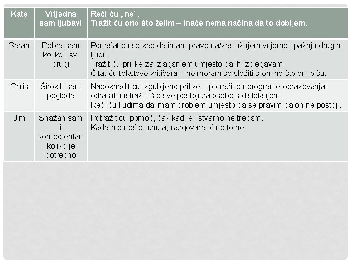 Kate Vrijedna sam ljubavi Reći ću „ne”. Tražit ću ono što želim – inače