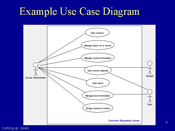 Example Use Case Diagram 3 Coming up: Goals 