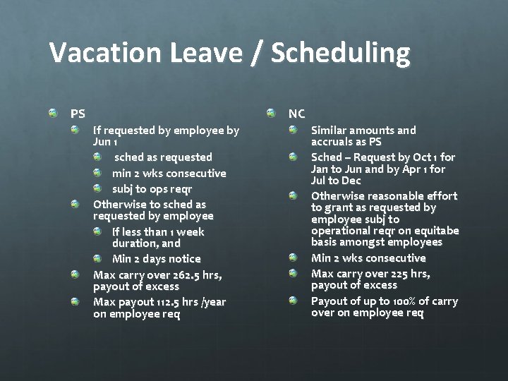 Vacation Leave / Scheduling PS NC If requested by employee by Jun 1 sched