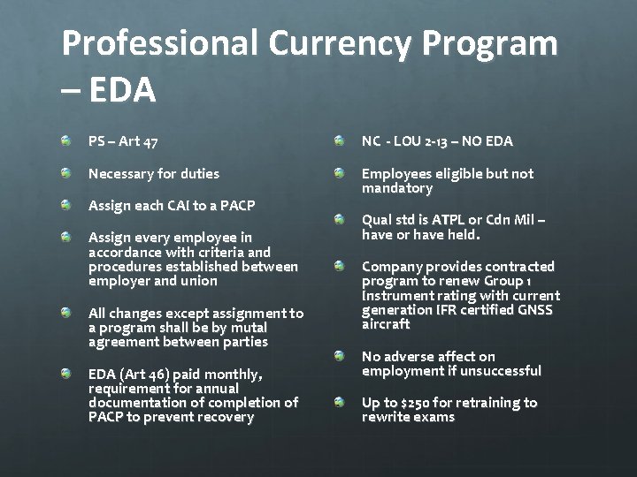 Professional Currency Program – EDA PS – Art 47 NC - LOU 2 -13