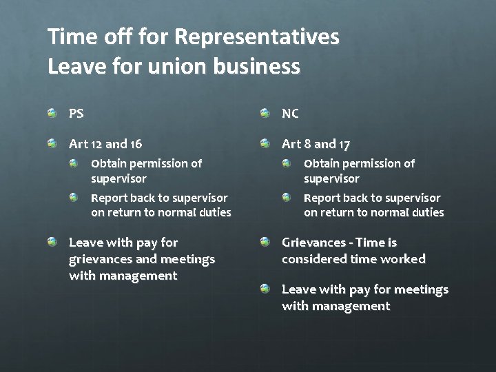 Time off for Representatives Leave for union business PS NC Art 12 and 16