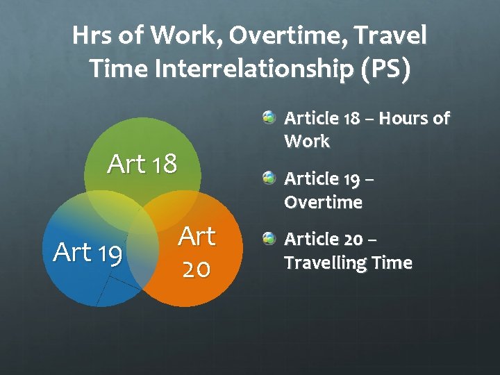 Hrs of Work, Overtime, Travel Time Interrelationship (PS) Art 18 Art 19 Art 20