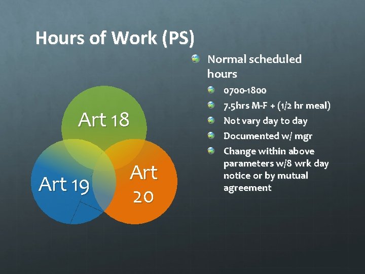 Hours of Work (PS) Normal scheduled hours Art 18 Art 19 Art 20 0700